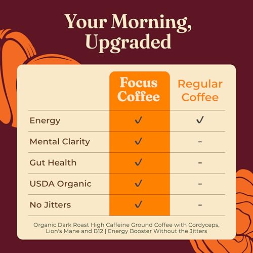 Focus Max High Caffeine Cordyceps Coffee (10 Ounce)