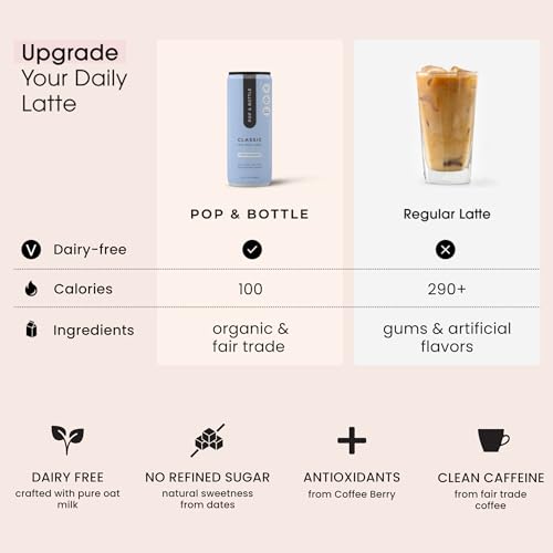 Oat Milk Lattes (96 Fl Oz)