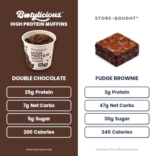 Protein Muffin (12 Count)