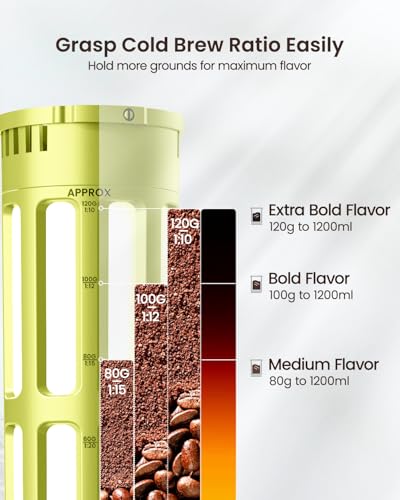 Cold Brew Coffee Maker