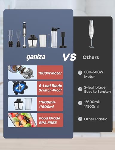 Immersion Blender Handheld Corded 8 in 1 Hand Blender Max 1000W