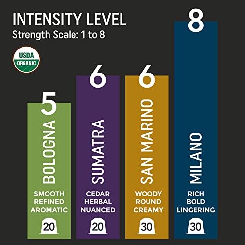 Organic Espresso Variety Pack for Nespresso Original Line Machines (100 Count)