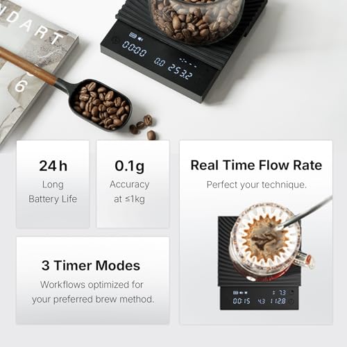 Coffee Scale Basic 3.0 with Coffee