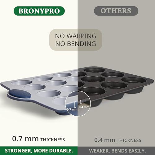 24 Cup Non Toxic Nonstick Ceramic Mini Muffin Pan & Cupcake Tin
