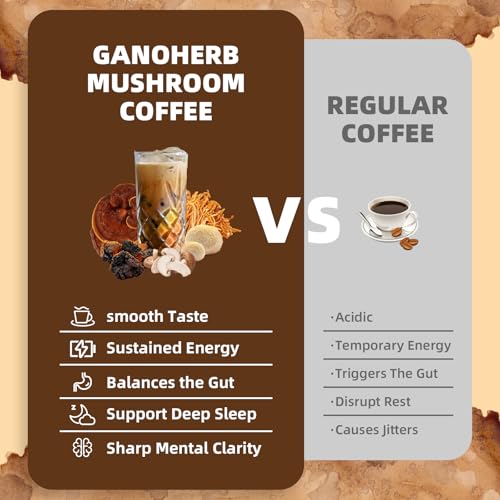 Instant Mushroom Coffee Powder (6.35 Ounce)