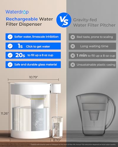 ED12W Glass Rechargeable Water Filter Dispenser