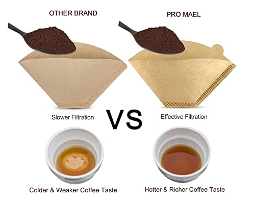 Cone Coffee Filters #4 (200 Count)