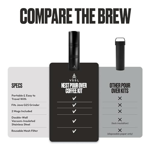 Nest Pour Over Coffee Kit (2 Count)