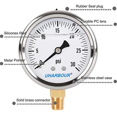 Glycerin Pressure Gauge 0