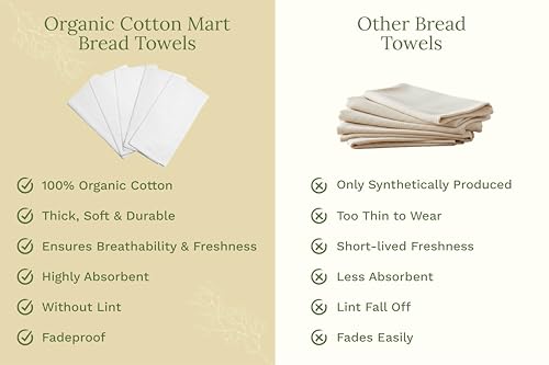 Organic Cotton Tea Towels for Embroidery (5 Count)