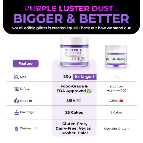 Purple Luster Dust Edible 20g