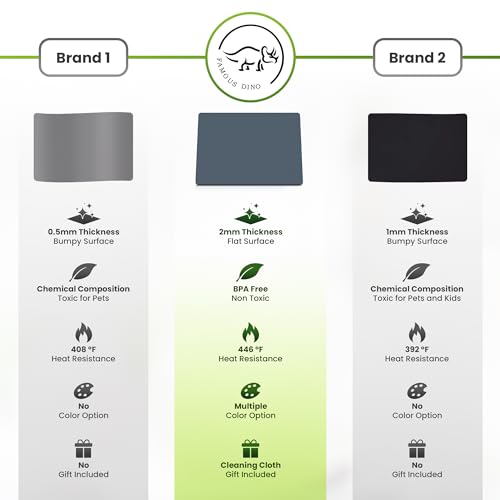 Large Silicone Mat 28" x 20" Mat Thick Heat Resistant