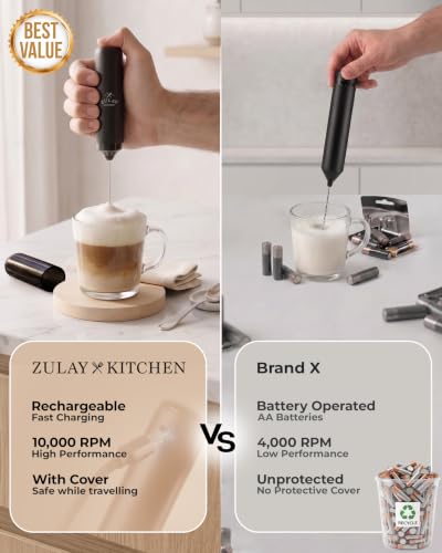 Rechargeable Milk Frother Handheld