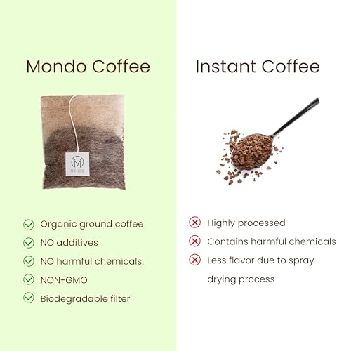 Mondo Single Serve Coffee Bags (8.47 Ounce)
