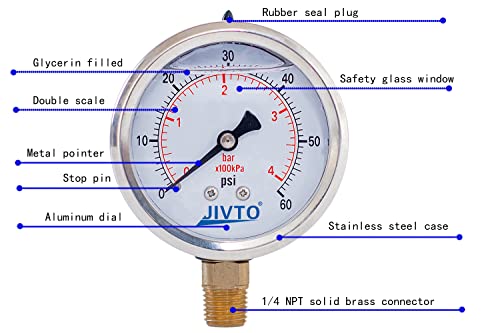 Pressure Gauge