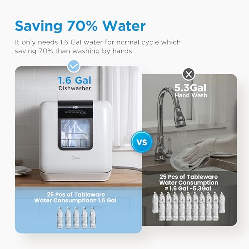 Countertop Dishwasher with 1.59Gal Built
