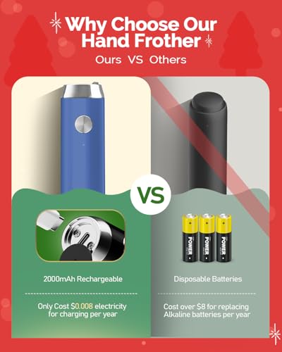 Rechargeable Milk Frother with Stand