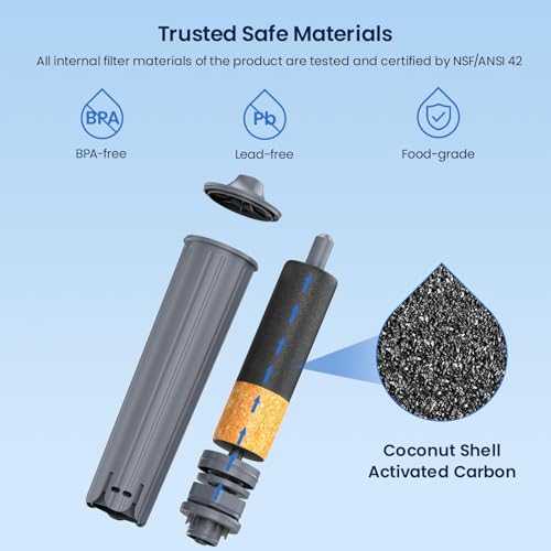 Filter Compatible with Jura 71794 Claris Smart Filter (3 Count)