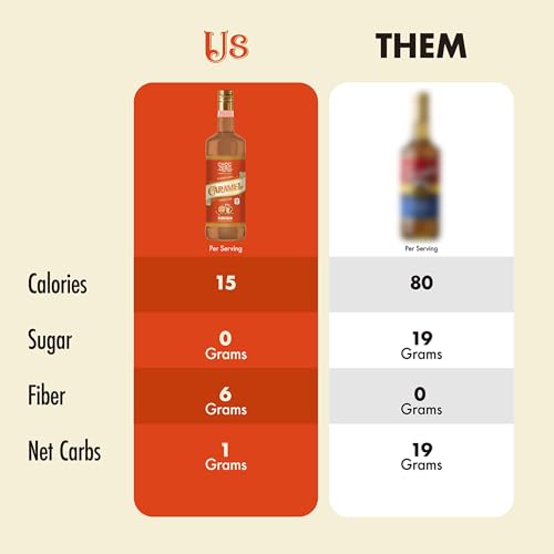 Sugar Free Caramel Coffee Syrup (25.4 Fl Oz)
