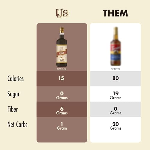 Sugar Free Chai Coffee Syrup (25.4 Fl Oz)