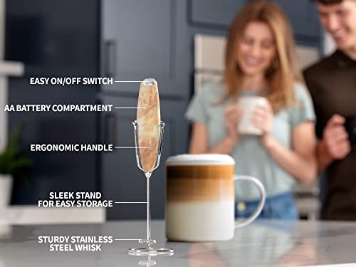 Mini & Mighty Milk Frother Wand