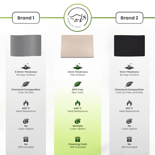 Large Silicone Mat 28" x 20" Multipurpose Mat Thick Heat Resistant
