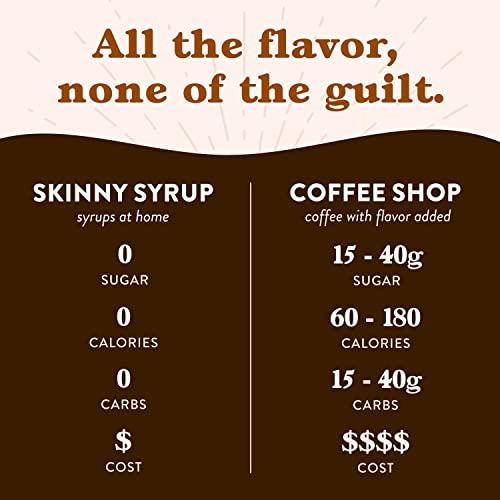 Sugar Free Coffee Syrup (152.4 Fl Oz)