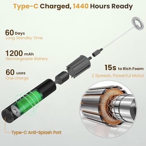 Rechargeable Milk Frother Handheld Electric Frother Wand Milk Foamer Drink Mixer for Coffee