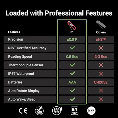 Professional 3X Faster 0.5sec Instant Read Meat Thermometer Digital