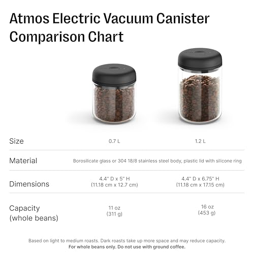 Atmos Electric Vacuum Canister & Storage Container