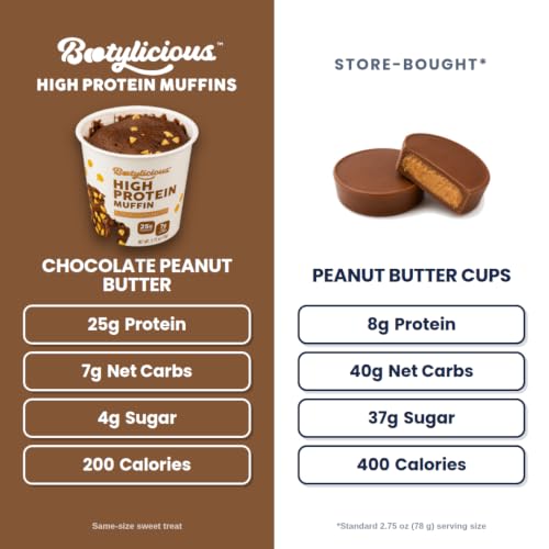 Protein Muffin (12 Count)