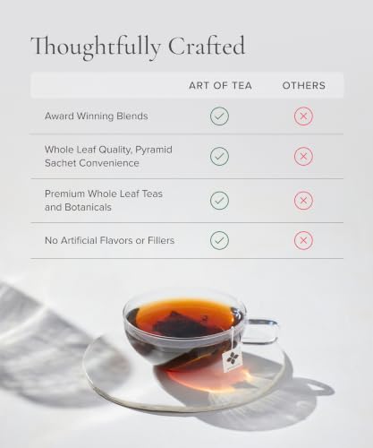 Assorted Tea Bags Sampler Caffeinated and Non (50 Count)