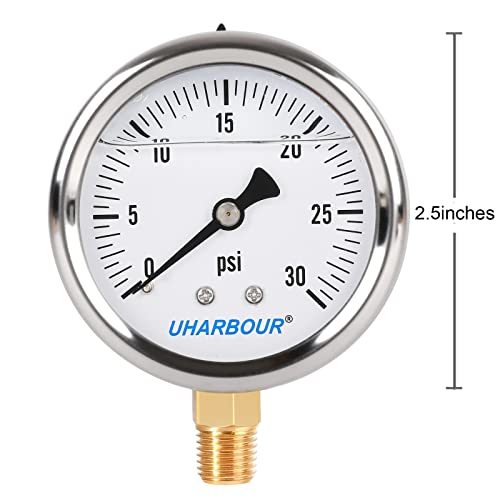 Glycerin Pressure Gauge 0