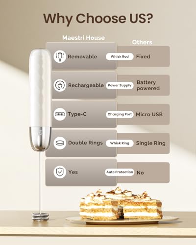 Rechargeable Milk Frother