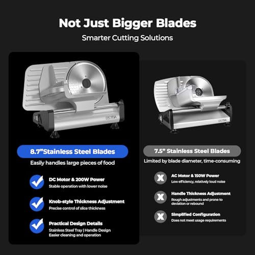 Meat Slicer Two 8.7” Stainless Steel Blades