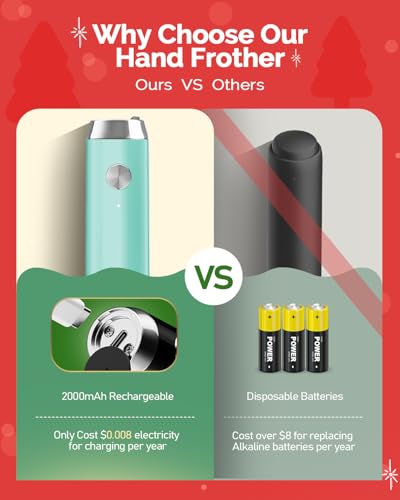 LunaFro Rechargeable Milk Frother