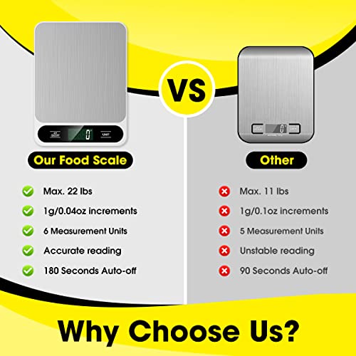 Food Scale White