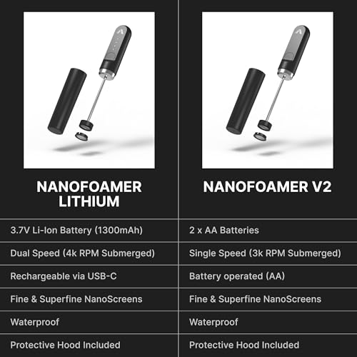 NanoFoamer Milk Foamer