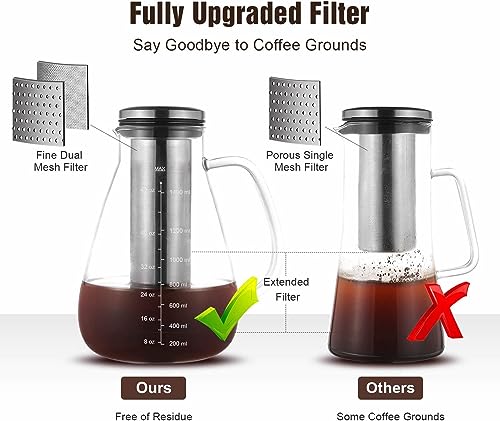 Cold Brew Iced Coffee Maker 51oz