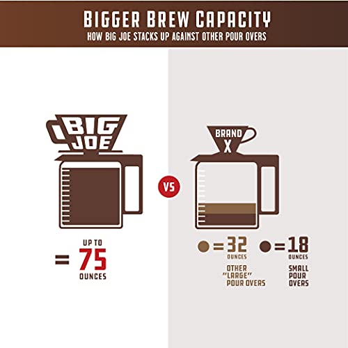 Large Pour Over Coffee Dripper