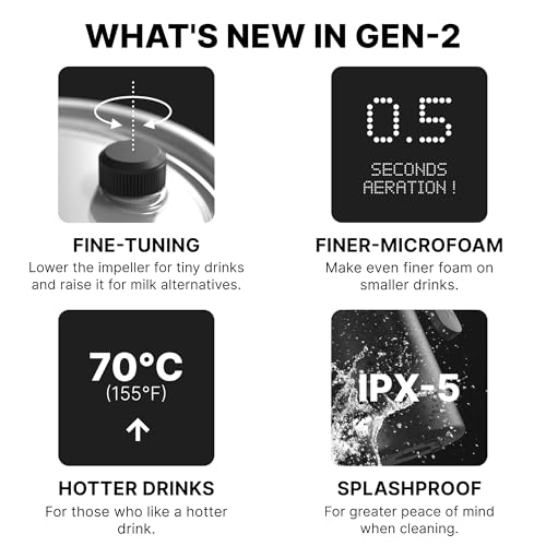 NanoFoamer Pro Gen