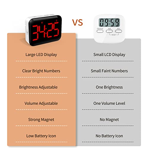 Digital Kitchen Timer