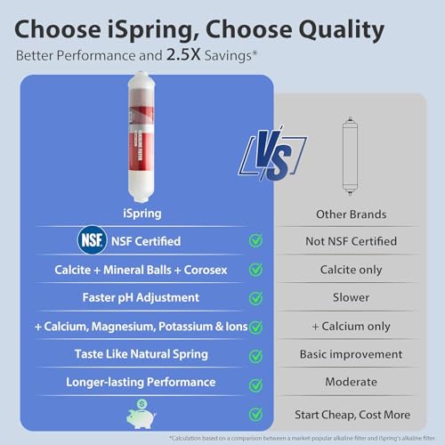 FA15 Alkaline Inline Water Filter Cartridge