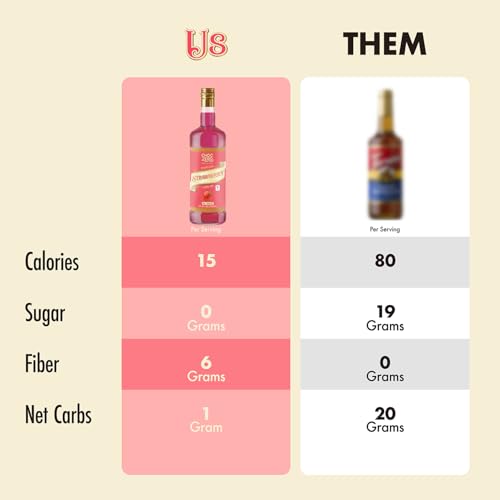 Sugar Free Strawberry Syrup (25.4 Fl Oz)