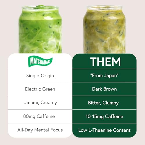 Matcha Powder (2.82 Ounce)