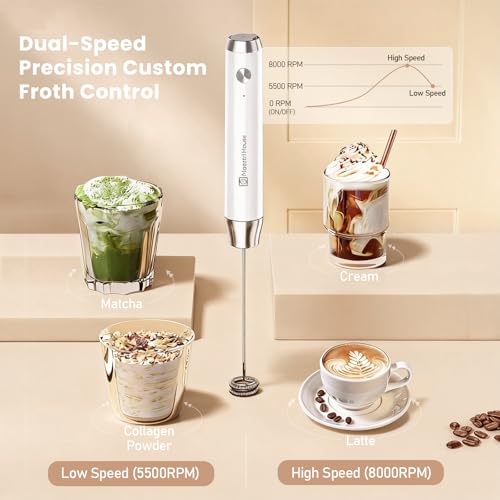 LunaFro Lite Rechargeable Milk Frother