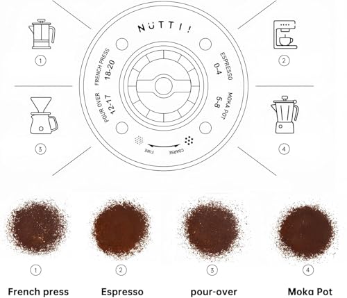 Timemore OX Burr Portable Coffee Grinder Electric Quiet Conical Burr