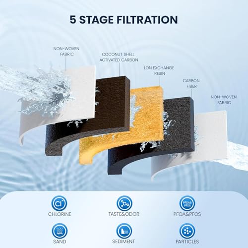 3X Flow Water Pitcher Filter Compatible with LS Home