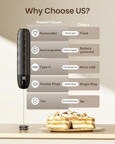 Rechargeable Milk Frother