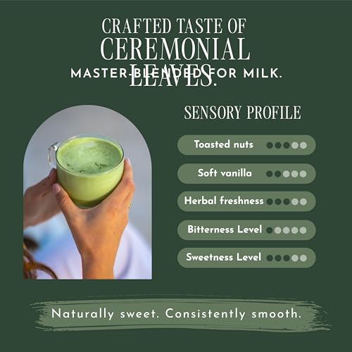 Matcha Latte Grade Matcha Powder (2.12 Ounce)